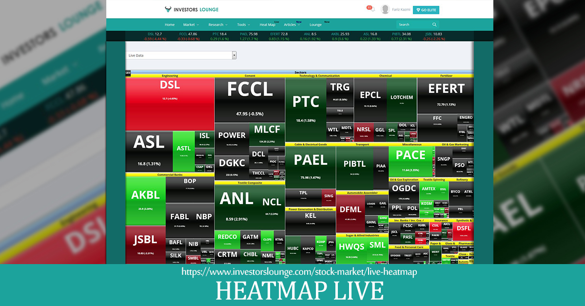 Live Technical Signals Investors - HEAT MAP LIVE