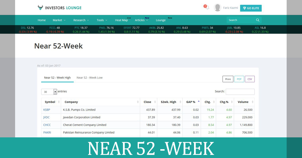 Near 52 Week High and Low Stocks - Investors Lounge