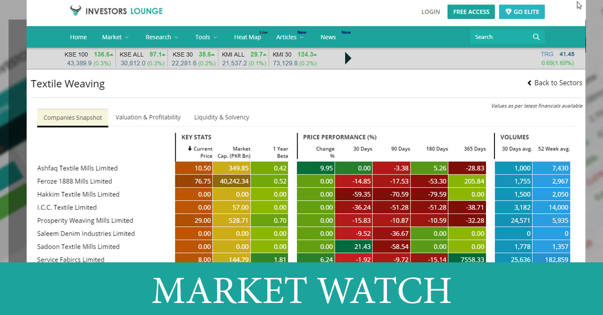 market watch